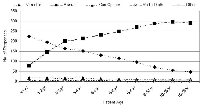 Figure 23