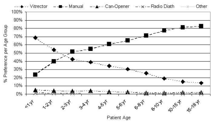 Figure 24