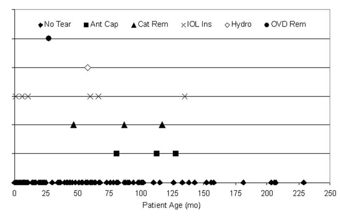 Figure 22