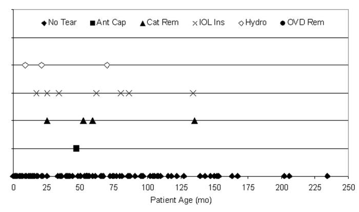 Figure 22