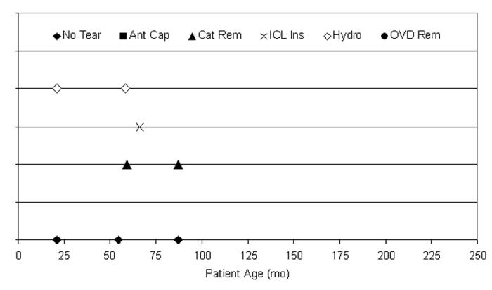 Figure 21