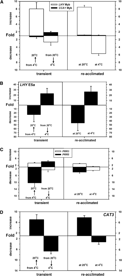 Figure 9.