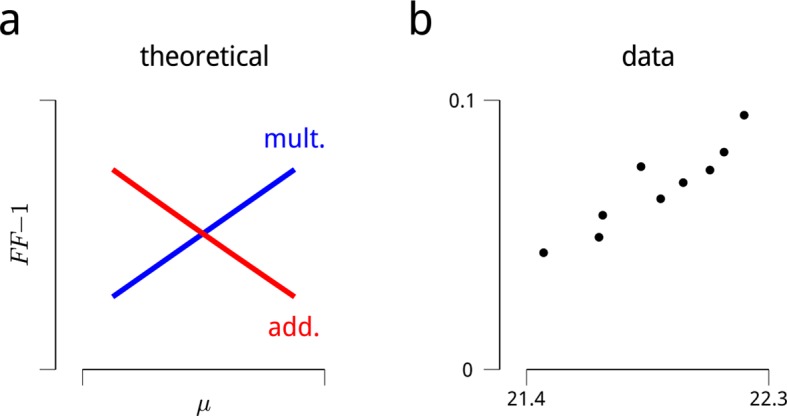 Figure 1—figure supplement 2.