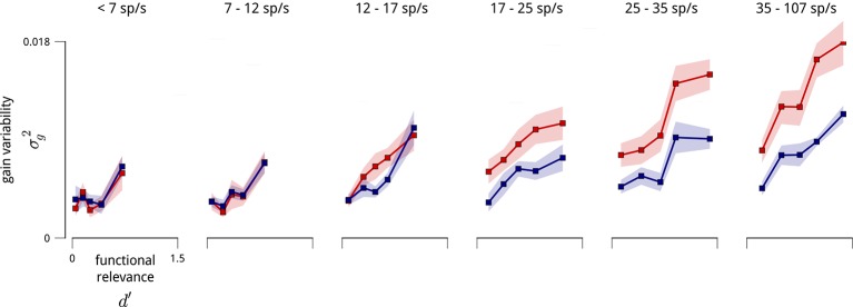 Figure 8—figure supplement 1.