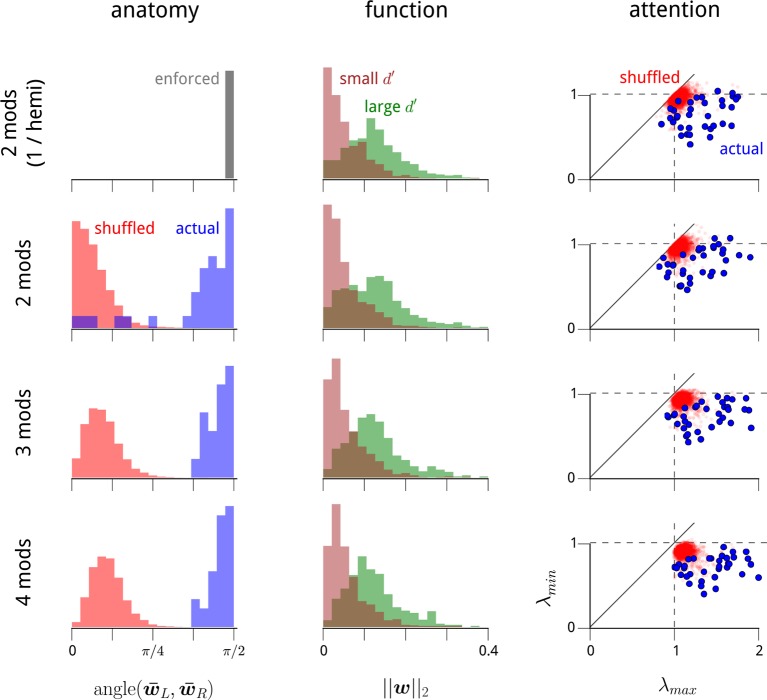 Figure 2—figure supplement 2.