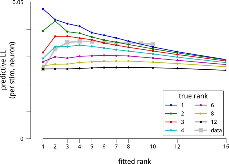 Figure 2—figure supplement 1.