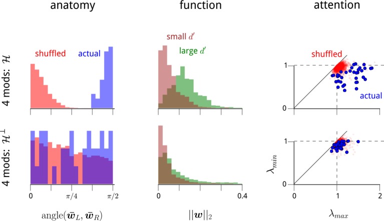 Figure 2—figure supplement 3.