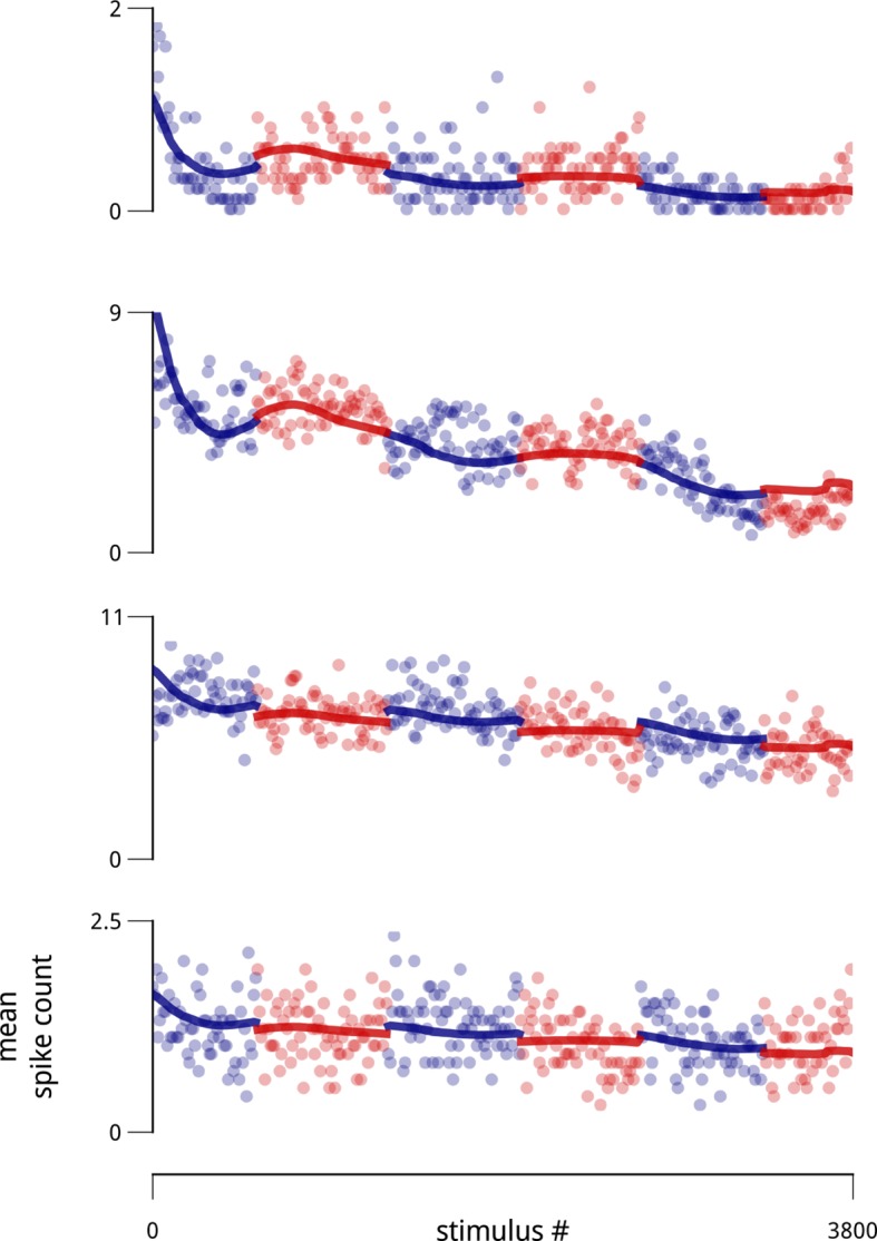 Figure 1—figure supplement 1.