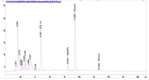 Figure 4.