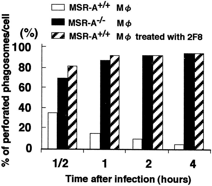 Figure 11.