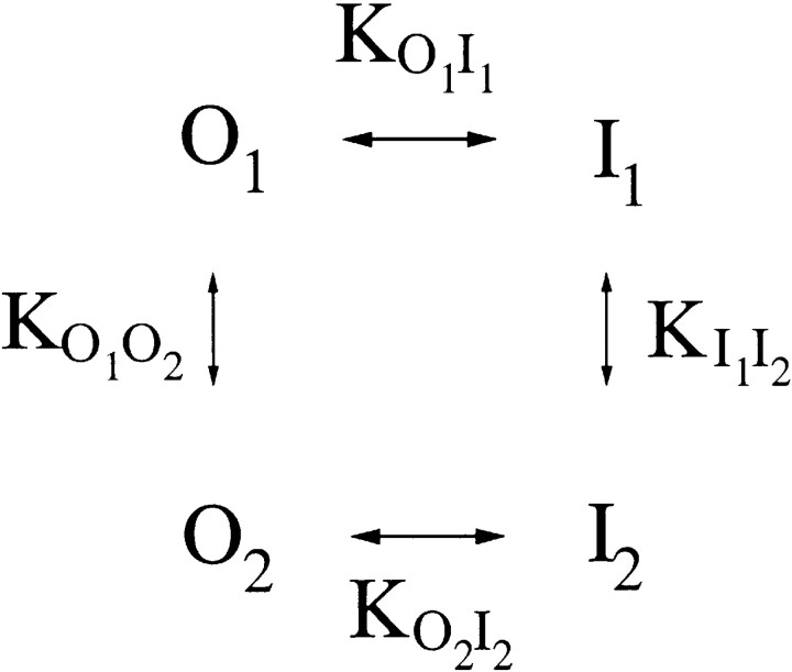 Scheme II