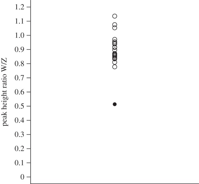 Figure 1.