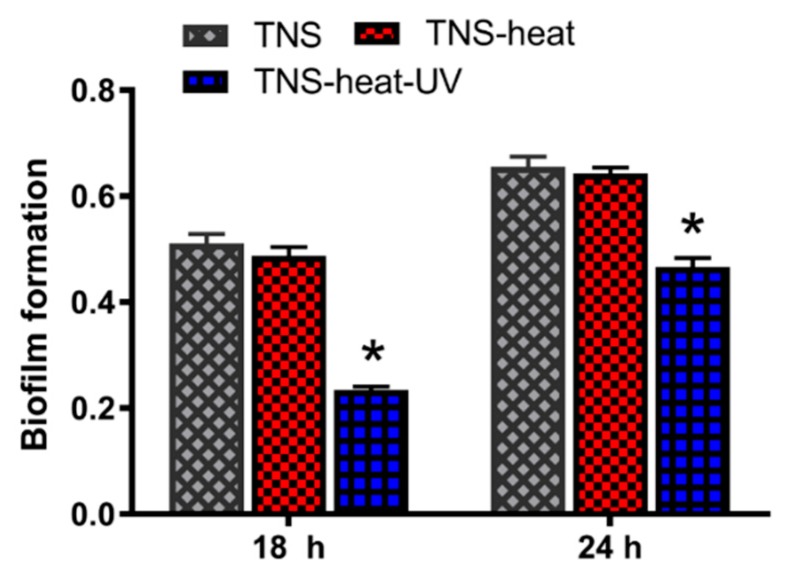 Figure 7