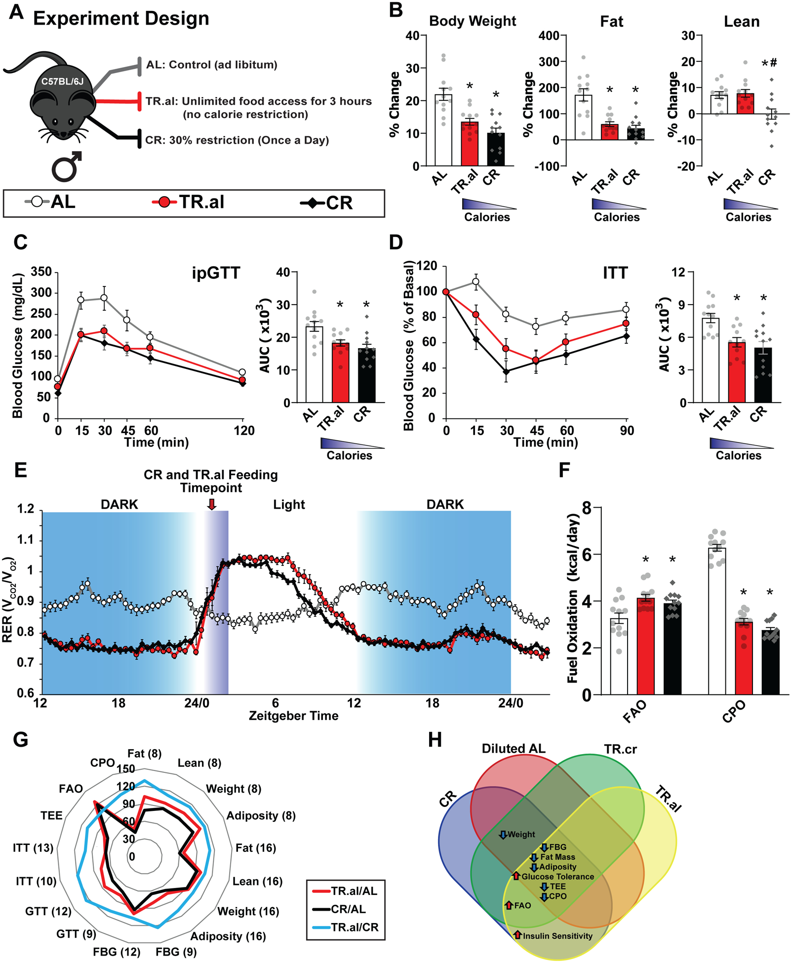 Figure 3: