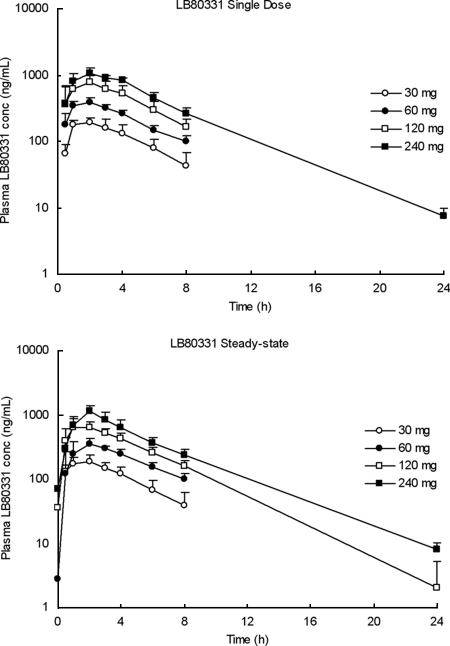 FIG. 4.