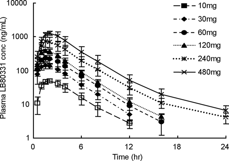 FIG. 2.