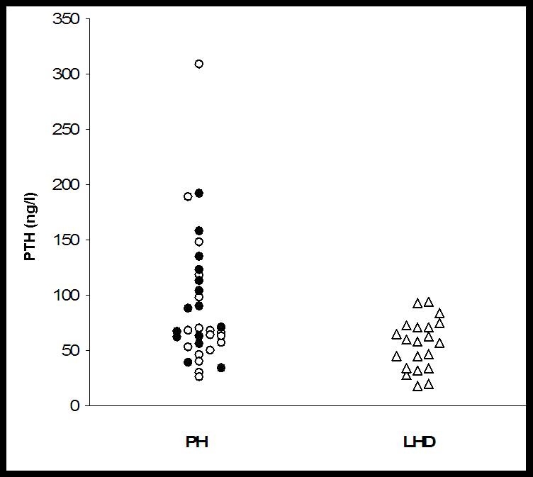 Fig. (2)