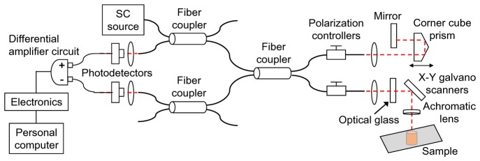 Fig. 7