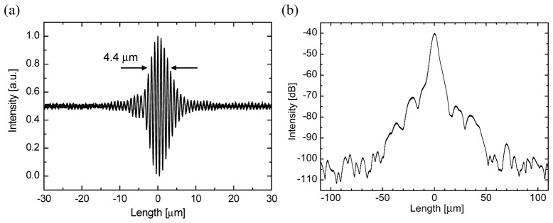 Fig. 8