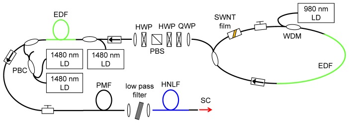 Fig. 5