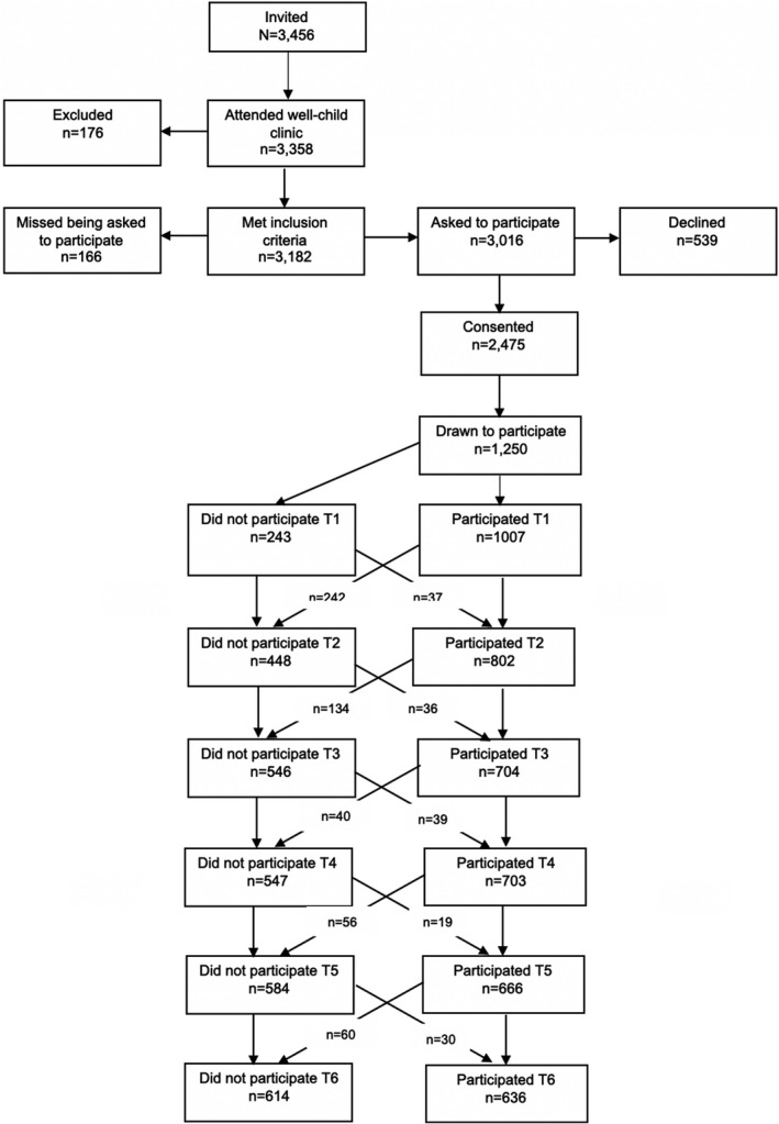 FIGURE 1