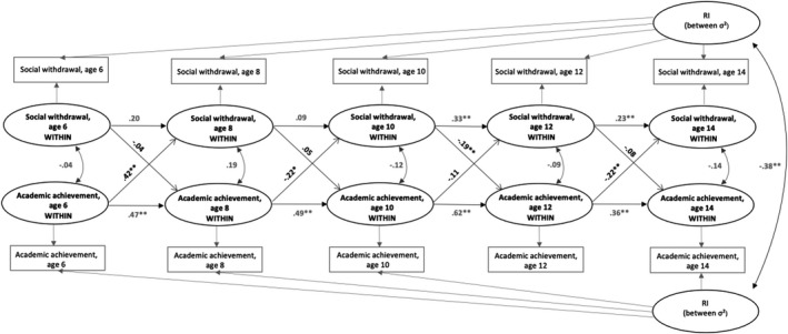 FIGURE 3