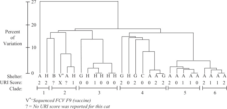 Fig 2.