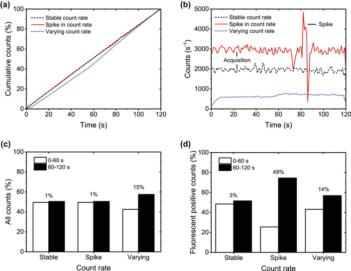 FIGURE 16