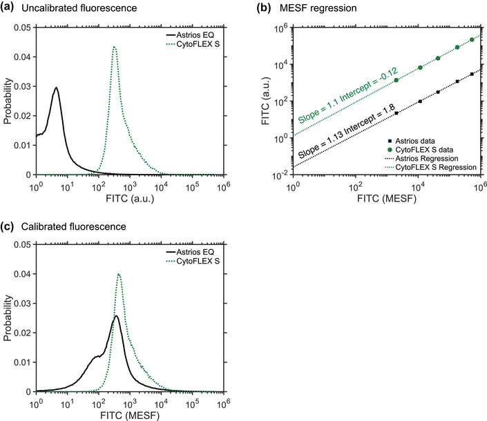 FIGURE 17