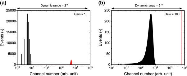 FIGURE 9