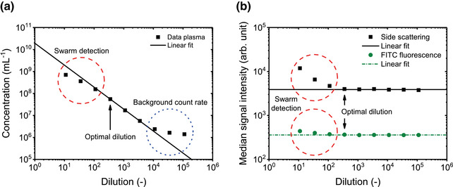 FIGURE 14