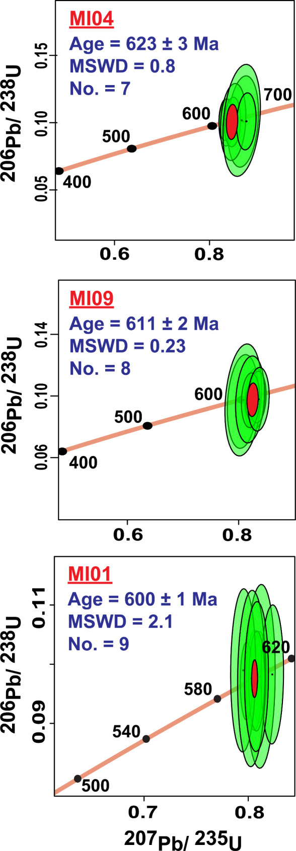 Fig. 4