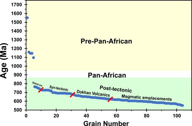 Fig. 9