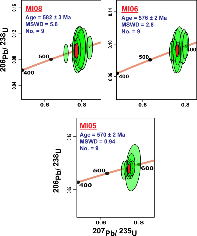 Fig. 8