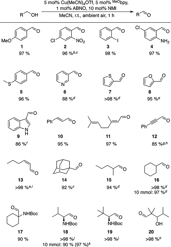 graphic file with name nihms-1005005-t0007.jpg