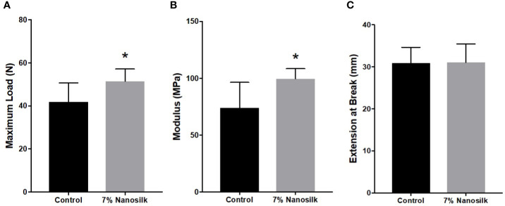 Figure 7