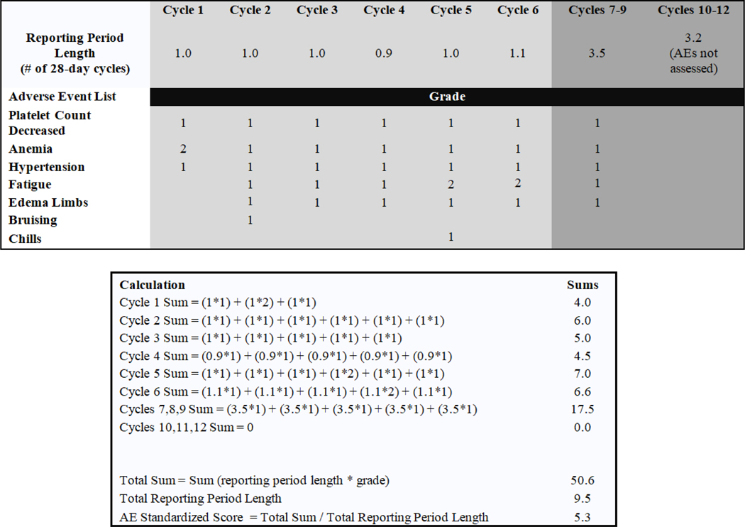 Figure 1: