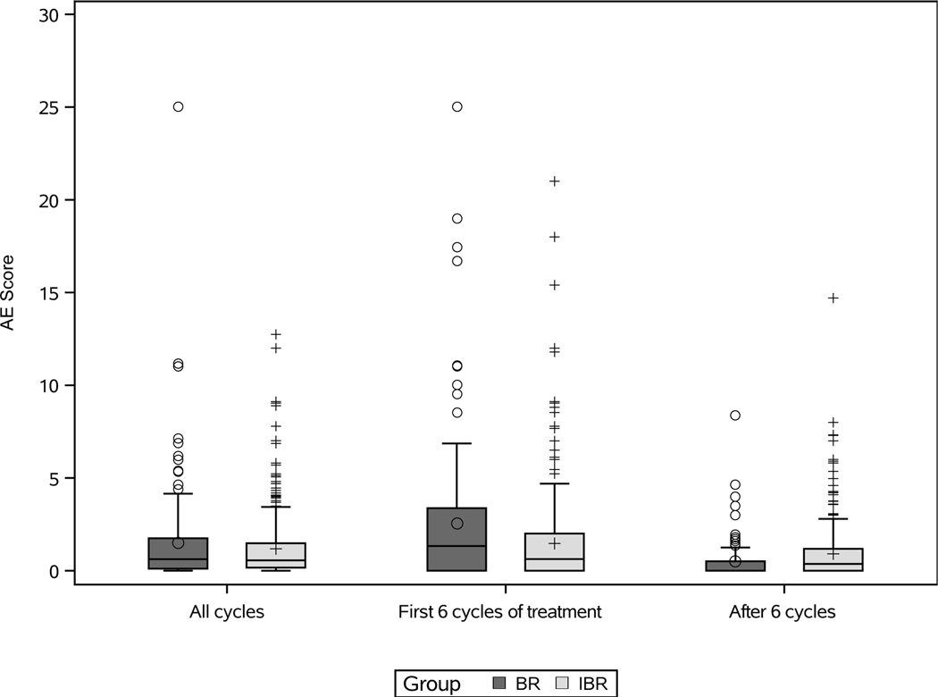 Figure 3: