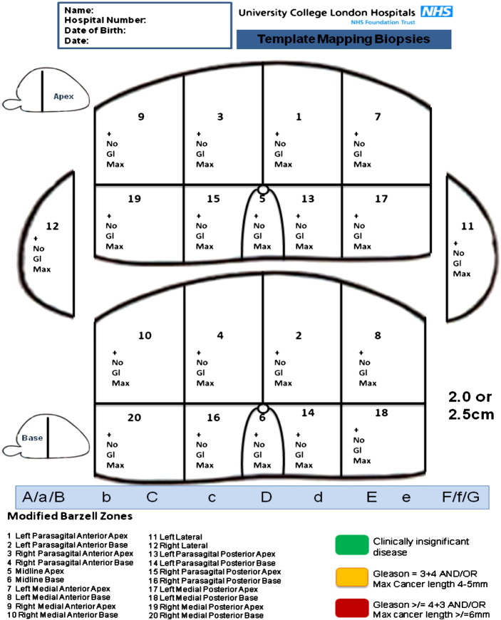 Fig. 3