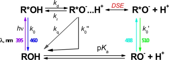 Scheme 2