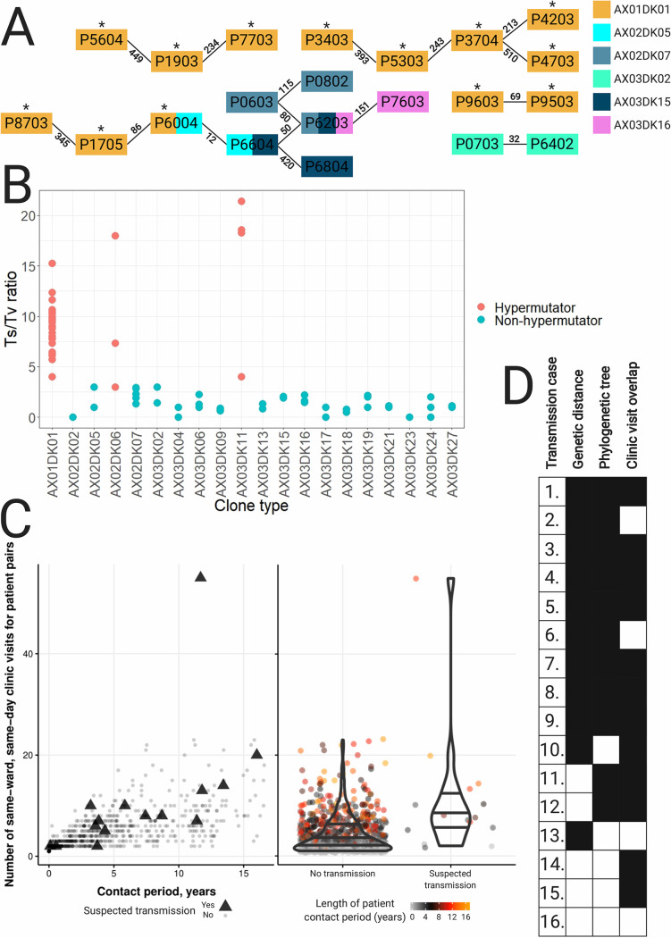 FIG 3