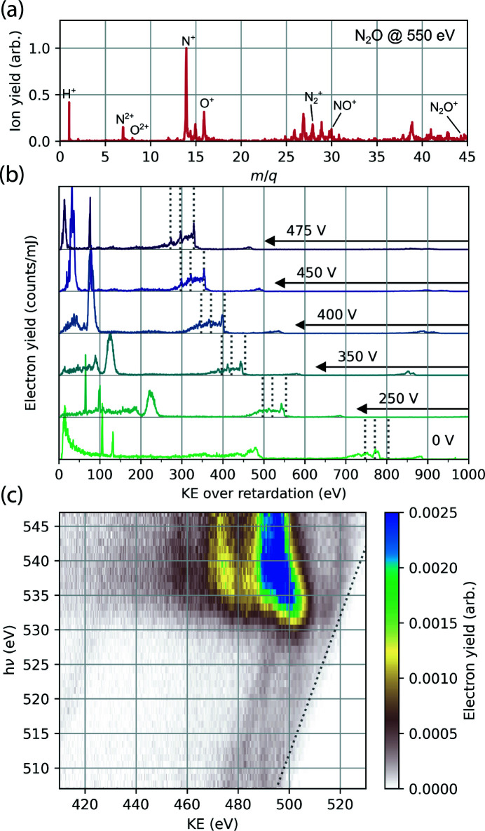 Figure 10