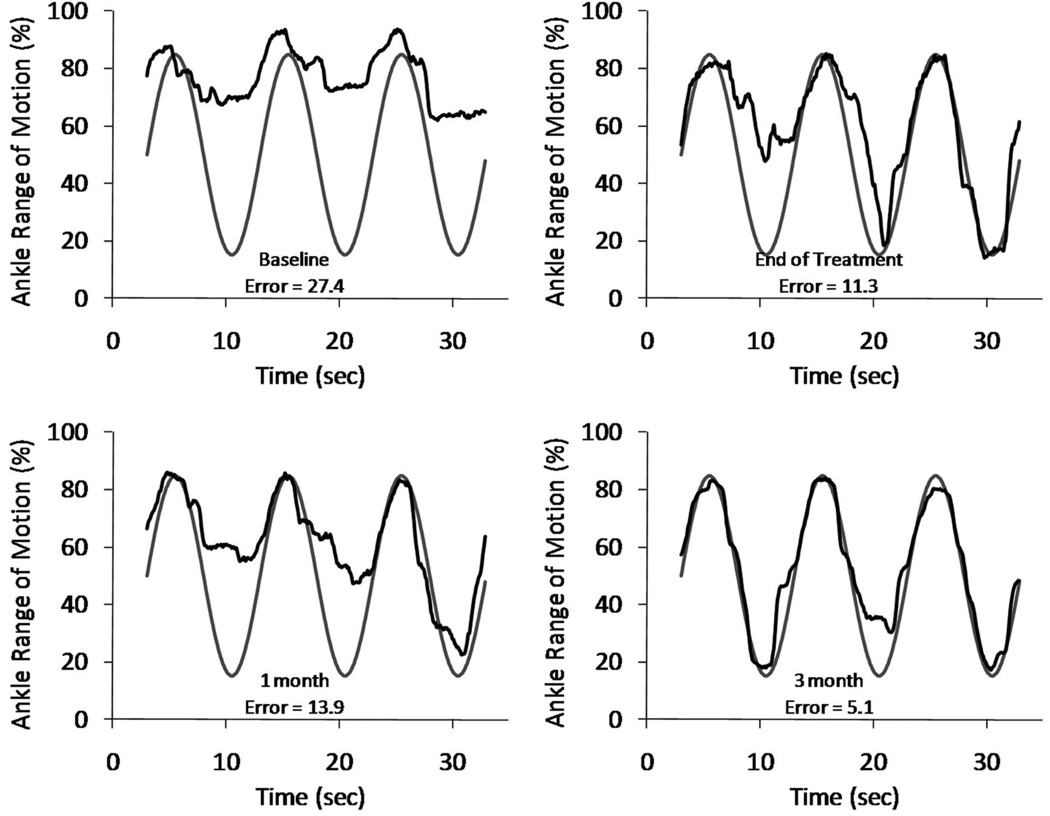 FIGURE 3