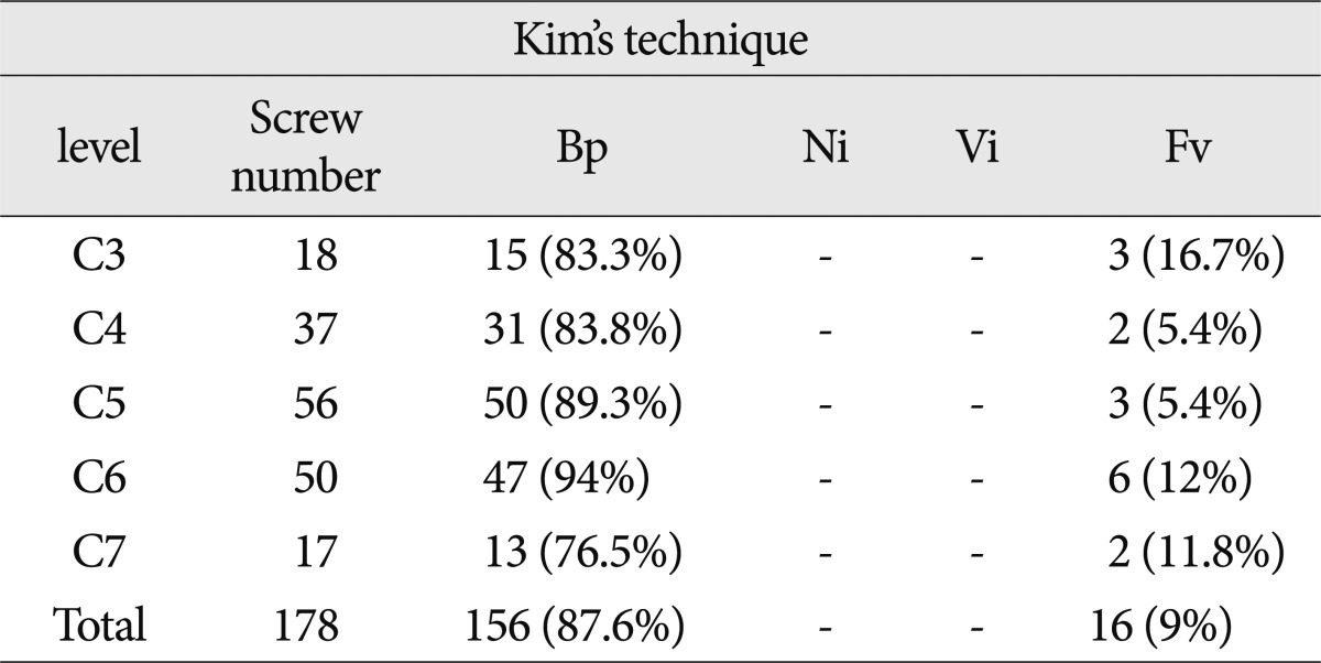 graphic file with name jkns-52-114-i002.jpg