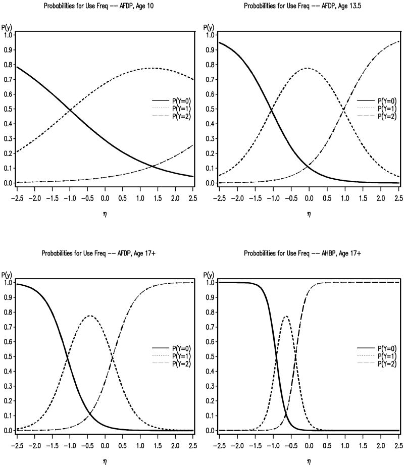 Figure 8