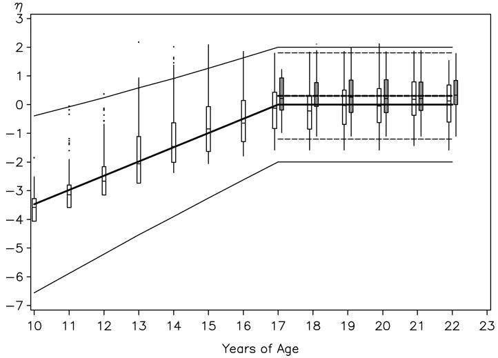 Figure 12