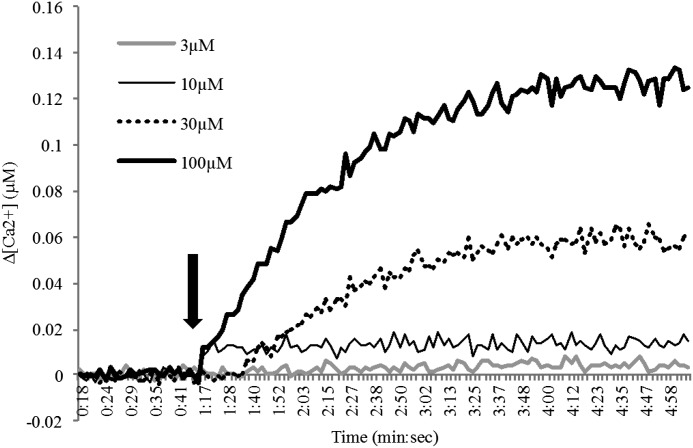 Fig. 4.