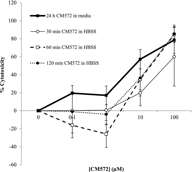 Fig. 6.