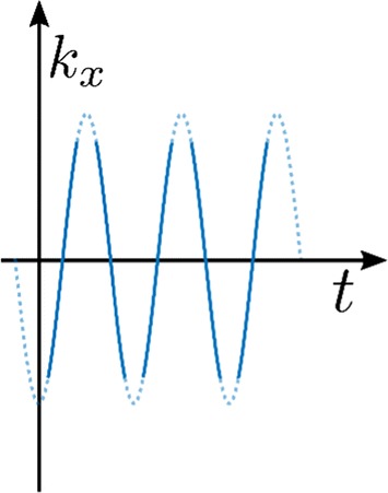 Fig. 17