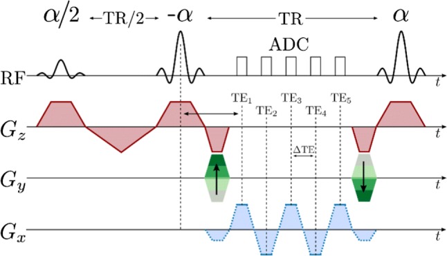 Fig. 16